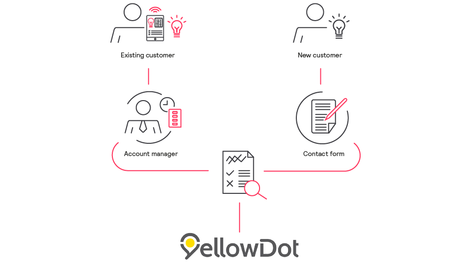 YellowDot 商标图